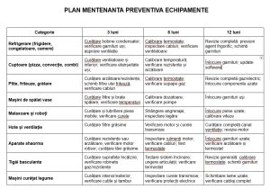 Mentenanta preventiva – plan complet pentru echipamentele din restaurantul tau