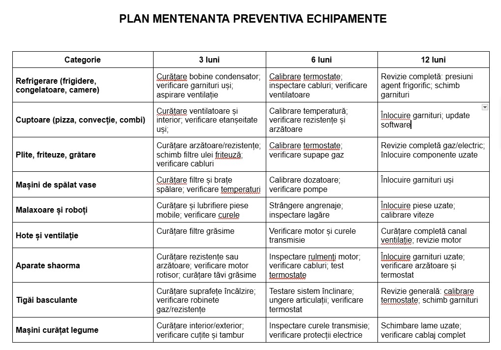 Mentenanta preventiva – plan complet pentru echipamentele din restaurantul tau